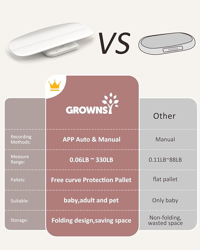 GROWNSY Smart Baby/Pet Scale,Digital Baby Weight Scale with App for Tracking Growth of Infant, Toddler,Puppy,and CatโSupports Up to 330 lbs, with Hold Function, 27-inch Height Measurement,5 Units