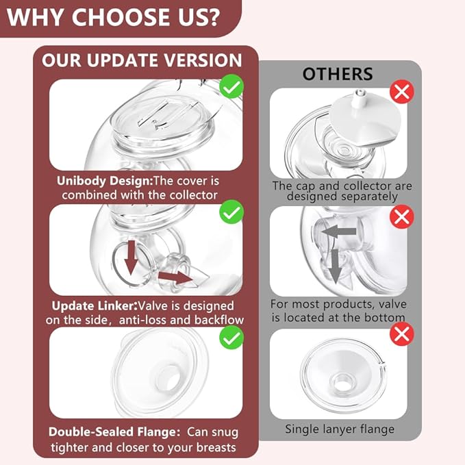 2 Pack CaraCups Wearable Milk Collection Sets and 10pcs Flange Inserts 13/15/17/19/21 * 2pc for Spectra S1 S2 9 Plus and SG, Fit for Spectra/Medela/Lansinoh 24mm Wearable Breast Pump Collection Cup