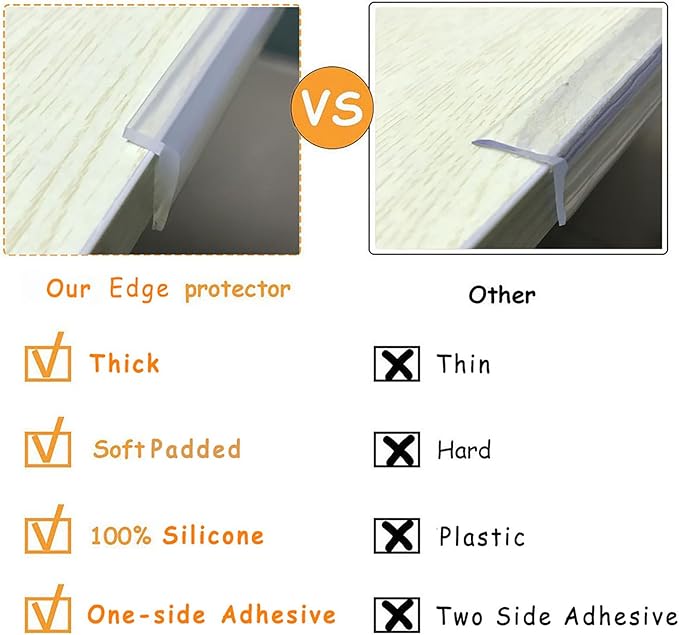 Edge Protector 100% Silicone, Baby Proofing Corners Clear Guards, Pre-Tape Adhesive Soft for Kids Safety, Child Table Cabinets Furniture Bumper (1/5x4/5 in, 6 FT)