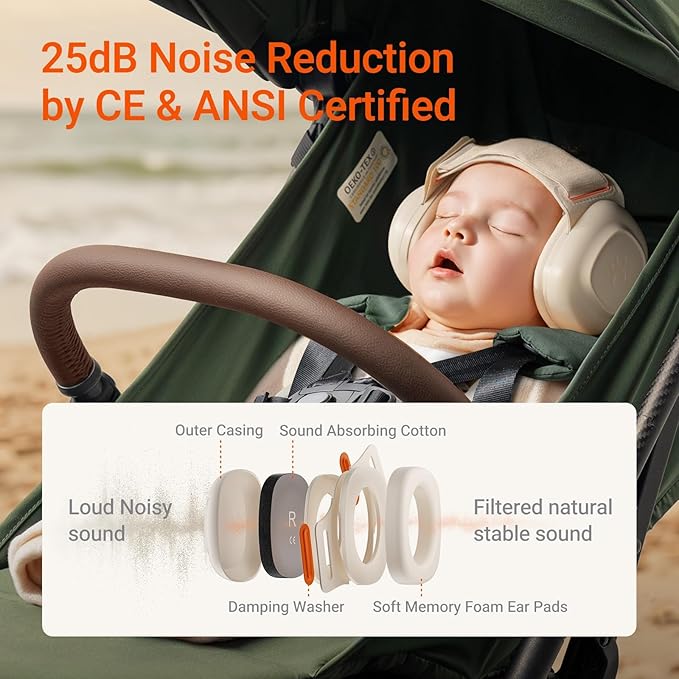 Baby Ear Protection for Infants and Toddlers (3 to 48 Months), 25dB Noise Cancelling Headphones for Travel, Airplanes, Concerts – CE & ANSI Certified Hearing Protection & Improves Sleep