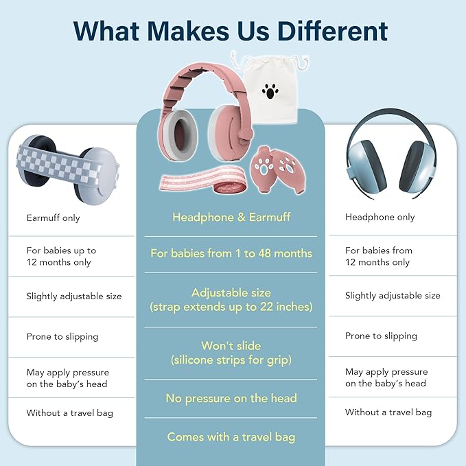 2-in-1 Baby Ear Muffs for Hearing Protection, Noise Cancelling Earmuffs for Babies and Toddlers up to 48 Months