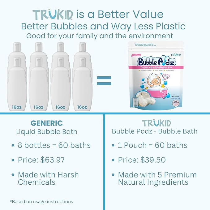 TruKid Bubble Podz Bubble Bath for Kids, Toddlers, & Babies, Tear Free Gentle & Refreshing Bath Bomb for Sensitive Skin with Natural Moisturizers, Non-Toxic, pH Balanced, Bubble Gum Scent (60 Podz)