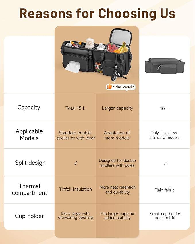 kcross Double Stroller Organizer Bag for Bob Duallie and Baby Jogger City Mini Gt2, Double Stroller Caddy Organizers with Cup Holder,Parent Console Stroller Accessories with Cooler Pockets