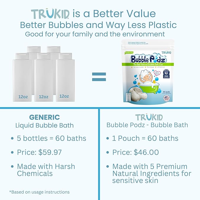 TruKid Bubble Podz Bubble Bath for Kids, Toddlers, & Babies, NEA-Accepted for Eczema, Gentle Refreshing Colloidal Oatmeal Bath Bomb for Sensitive Skin, pH Balanced, Tear Free, Unscented (60 Podz)