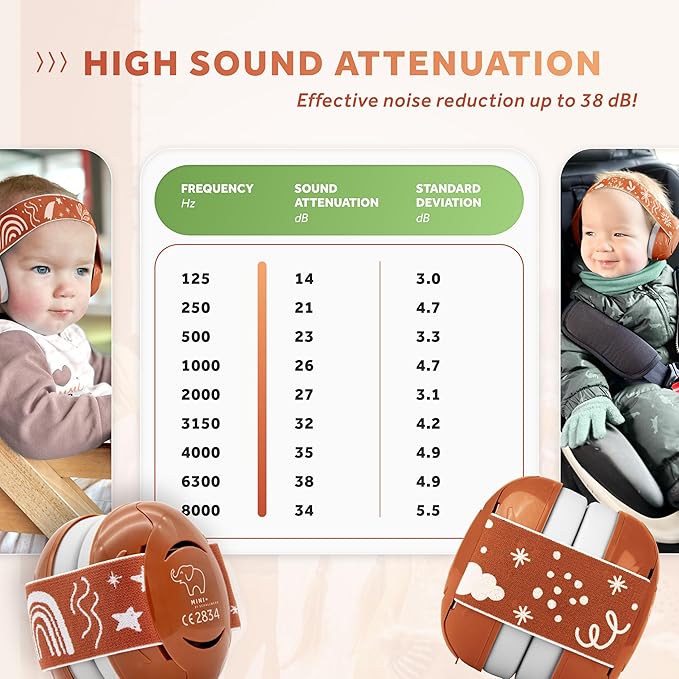 Schallwerk ยฎ Mini+ Baby Ear Muffs โ Infant Noise Cancelling Headphones, Toddler Ear Protection, Baby Headphones for Noise