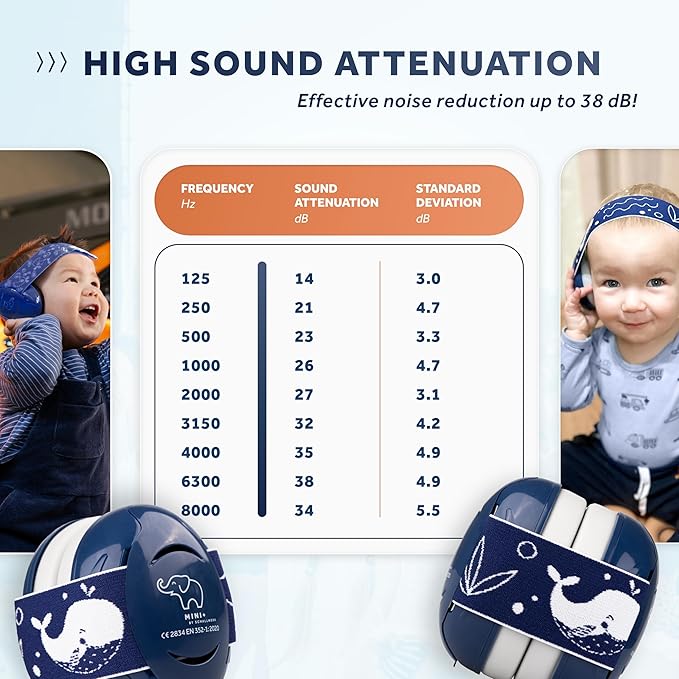Schallwerk ยฎ Mini+ Baby Ear Muffs โ Infant Noise Cancelling Headphones, Toddler Ear Protection, Baby Headphones for Noise