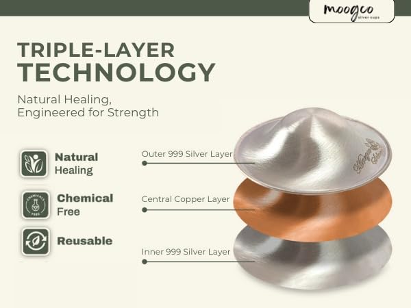 The Original Silver Nursing Cups - 925k Nipple Cups - Nipple Shield for Nursing Newborn - Silver Nipple Covers Breastfeeding - 925k (Tri-Laminate, Regular)