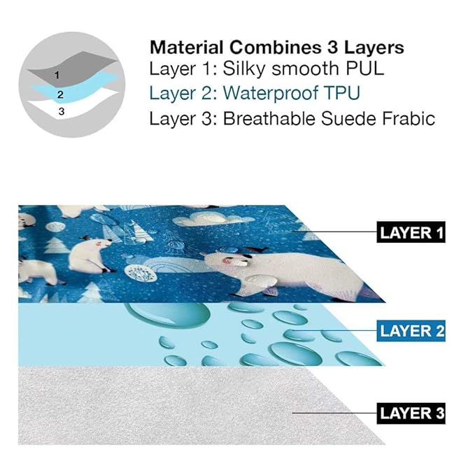 Flockthree Waterproof Baby Diaper Changing Pad with Storage Bag (28.7" X 19.7") Washable Wipeable Reusable Leak Proof Diaper Travel Mat Station Changing Mattress Liner Cribs Bed Cover, Unicorns