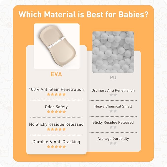 Baby Changing Pad Wipeable & Waterproof, Soft & Non-Slip Adjustable Safety Belt, Changing Table and Dresser, Use for Changing Diaper Clothes Massage Apply Moisturizer, Oat Cat Conpect Design