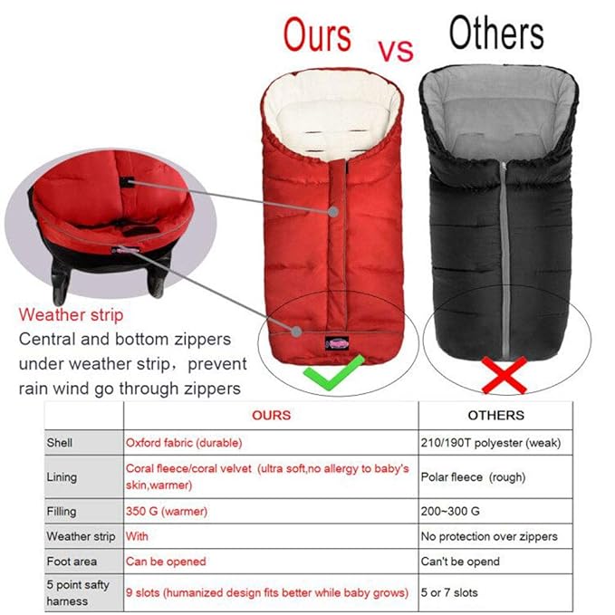 Waterproof Universal Stroller Bunting Bag, 3in1 Use Baby Sleeping Bag Adaptable for Most Strolllers, Central and Bottom Opens with Weather Strap to Aavoid Wind Go Between Zippers, Toddler 6-36M