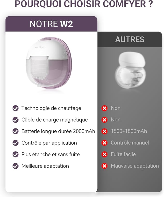 Heated Wearable Breast Pump, Industry-Leading Heating Tech, Innovative Magnetic Charging Cable, App Control, Anti-dust Cover, Hospital-Grade Suction, 1 Pack