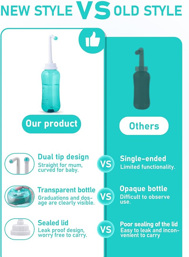 Peri Bottle for Postpartum Travel Bidet - Perineal Care,Portable Travel Squeeze Bottle Bidet for Women Personal Hygiene Cleaning,2 Tubes for Baby Mom After Birth Cleansing and Recovery 16.9OZ(Green)