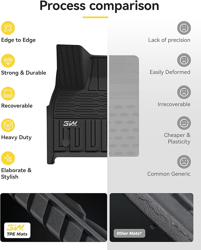 3W Floor Mats Fit Range Rover Sport 2023 2024 2025(Not for Range/Land Rover Discovery Sport) TPE All Weather Custom Fit for Land Rover Sport 1st and 2nd Row Car Liners Black