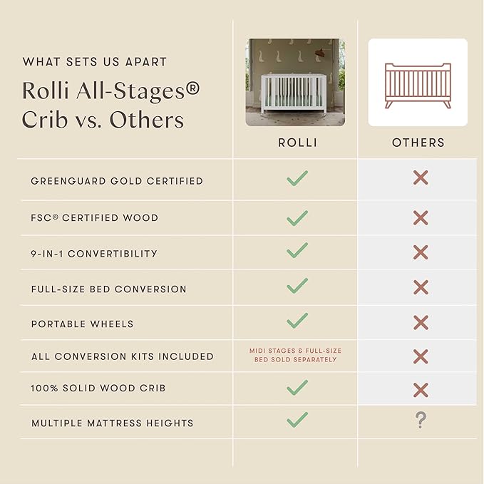 babyletto Rolli 9-in-1 Convertible Baby Crib w/Wheels - Includes Pad & Conversion Kits for Bassinet, Standard Crib, Toddler Bed, Daybed & Junior Bed - GREENGUARD Gold - 3 Adjustable Heights - White