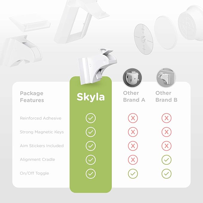Skyla Homes Magnetic Cabinet Locks Baby Proofing Child Safety - The Safest Quickest and Easiest Multi-Purpose 3M Adhesive Child Proof Latches, No Screws or Tools Needed (12 Pack)