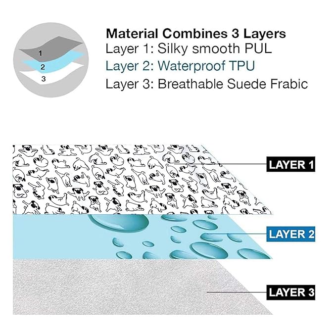 Flockthree Waterproof Baby Diaper Changing Pad with Storage Bag (28.7" X 19.7") Washable Wipeable Reusable Leak Proof Diaper Travel Mat Station Changing Mattress Liner Cribs Bed Cover, Dogs