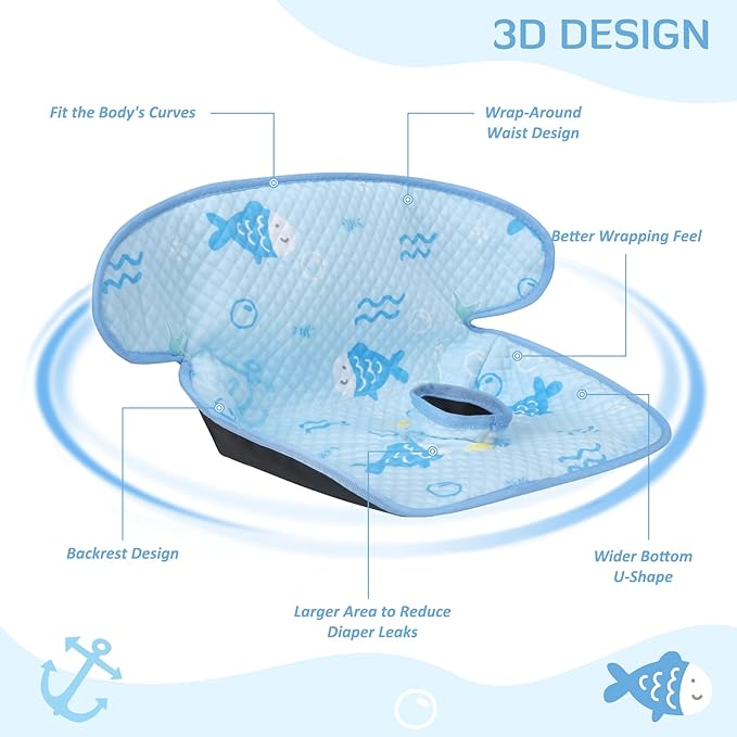 INFANZIA Dry Seat, Car Seat Protector Waterproof Carseat Liner Potty Training Toddlers, Baby and Infants, Piddle Pad for Carseats Strollers (Blue, 2 Pack)