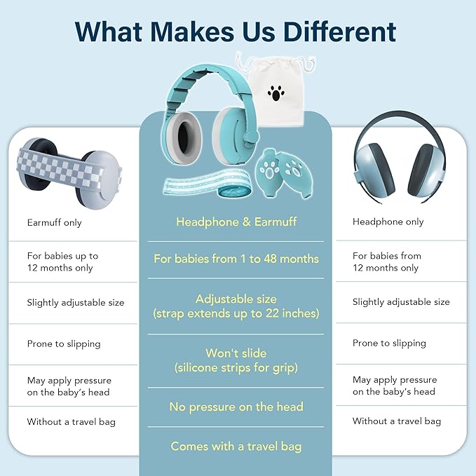 2-in-1 Baby Ear Muffs for Hearing Protection, Noise Cancelling Earmuffs for Babies and Toddlers up to 48 Months