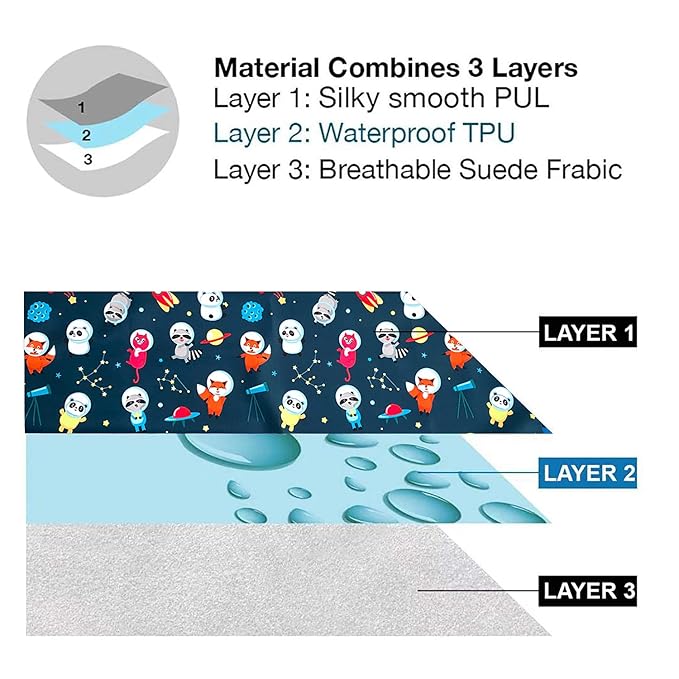 Flockthree Waterproof Baby Changing Pad with Storage Bag (43.3" X 28.7") Washable Wipeable Reusable Leak Proof Diaper Travel Mat Station Changing Mattress Liner Cribs Bed Cover, Aircraft