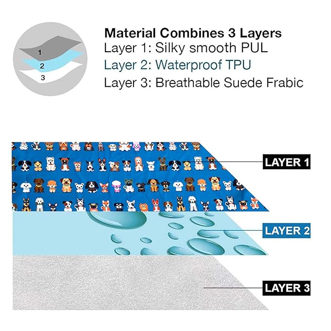 Flockthree Waterproof Baby Changing Pad with Storage Bag (43.3" X 28.7") Washable Wipeable Reusable Leak Proof Diaper Travel Mat Station Changing Mattress Liner Cribs Bed Cover, Dog Family