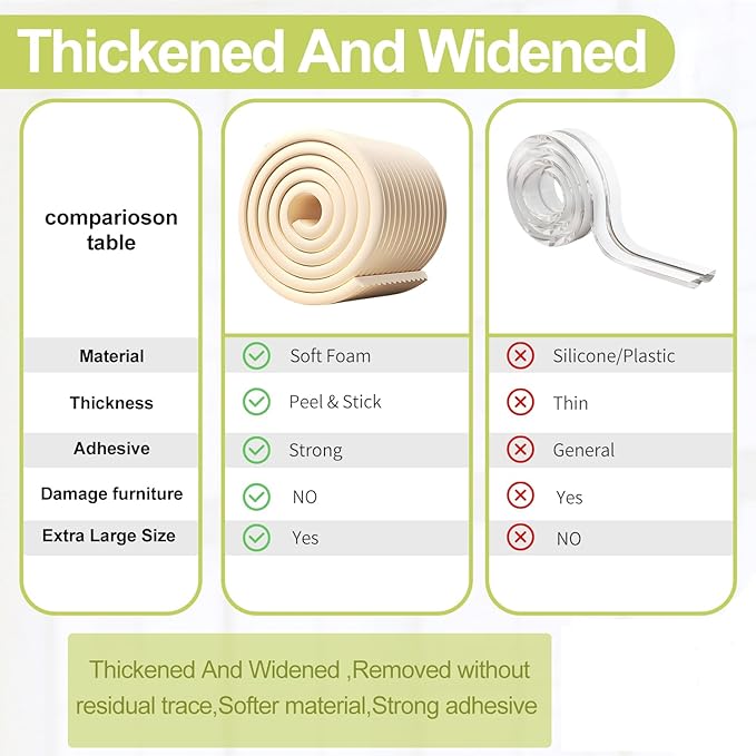 Baby Proofing Wall Corner Protector,Edge Guard Corner Protector,6.56ft Thinken Soft Corner Protectors Pre-Taped Soft Rubber Foam Edge Cushion for Furniture (White, 6.56Ft x 11.8" W x 0.47" Th)