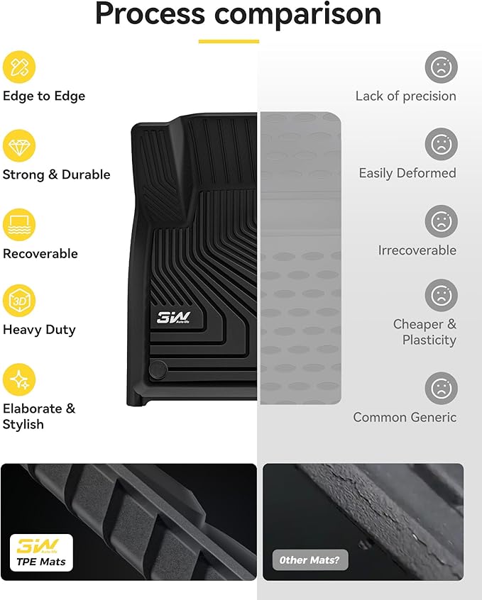 3W Floor Fit Volvo XC60 2018-2024 2025 2026 (Not for Hybrid or PHEV) TPE All-Weather Custom Fit T5 T6 Momentum Floor Liner for Volvo XC60 1st & 2nd Row Accessories Car Mats