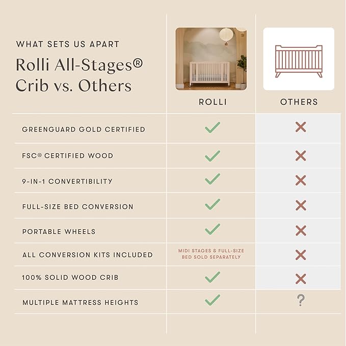 babyletto Rolli 9-in-1 Convertible Baby Crib w/Wheels - Includes Conversion Kits for Bassinet, Standard Crib, Toddler Bed, Daybed & Junior Bed - GREENGUARD Gold - 3 Adjustable Heights, Washed Natural