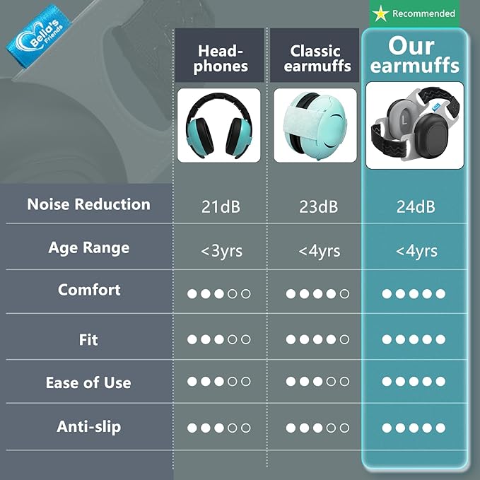 Bella's Friends Baby Ear Protection for Infants & Toddlers(3–48 Months) - Lightweight 24dB Noise Cancelling Headphones - Safe fit & Comfort Earmuffs - Improve Sleep - Baby Travel Essential, Black