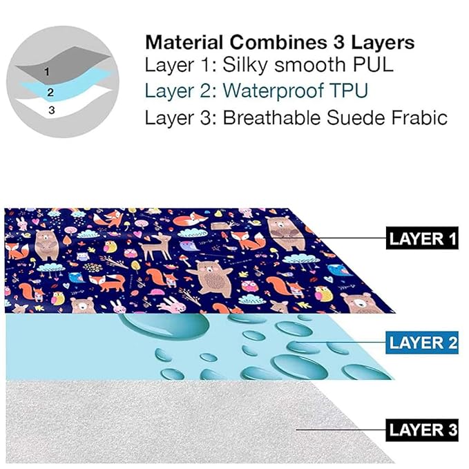 Flockthree Waterproof Baby Changing Pad with Storage Bag (28.7" X 19.7") Washable Wipeable Reusable Leak Proof Diaper Travel Mat Station Changing Mattress Liner Cribs Bed Cover, Animals