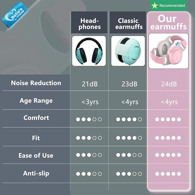 Bella's Friends Baby Ear Protection for Infants & Toddlers(3–48 Months) - Lightweight 24dB Noise Cancelling Headphones - Safe fit & Comfort Earmuffs - Improve Sleep - Baby Travel Essential, Pink