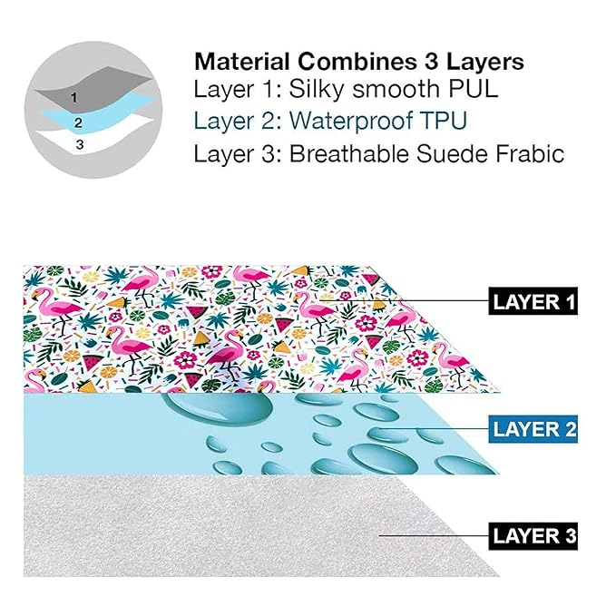 Flock Three Waterproof Baby Diaper Changing Pad with Storage Bag (43.3" X 28.7") Washable Wipeable Reusable Leak Proof Diaper Travel Mat Station Changing Mattress Liner Cribs Bed Cover, Flamingos