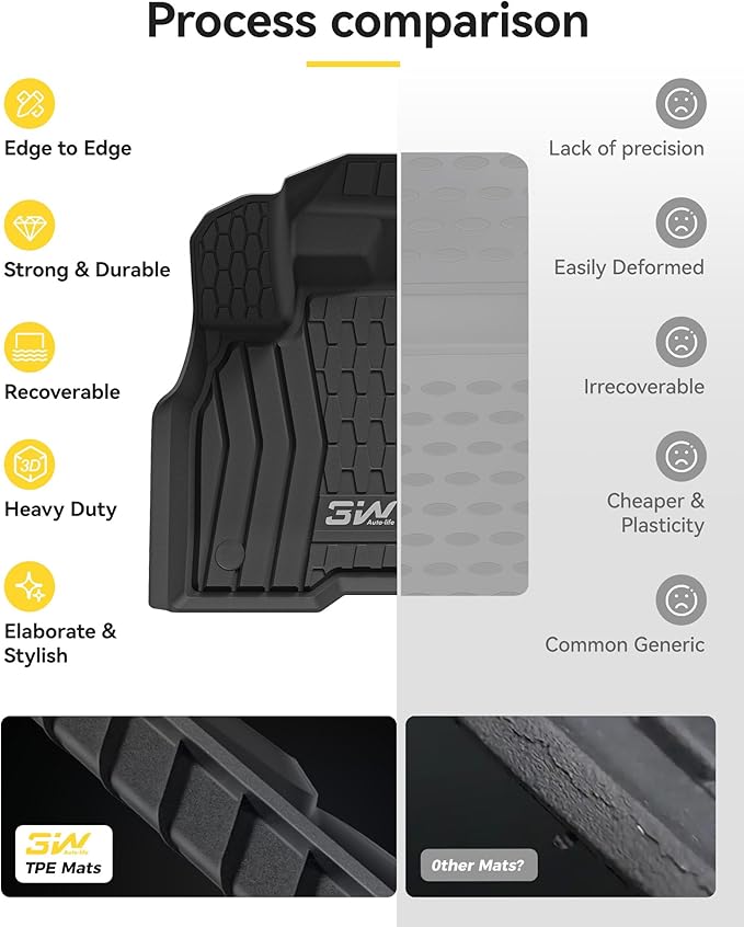 3W Floor Mats for Lincoln MKX 2016 2017 2018 & Lincoln Nautilus 2019-2022, Custom Fit TPE All Weather Floor Liners, 1st & 2nd Row Full Set, Black