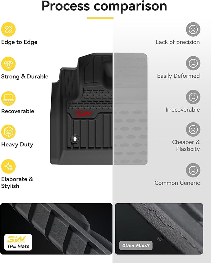 3W Floor Mats Fit for Land Rover/Range Rover Evoque 2020-2024 2025 2026, TPE All Weather Custom Fit Floor Liner,1st & 2nd Row Full Set TPE All-Weather Car Mats with Red Logo, Black