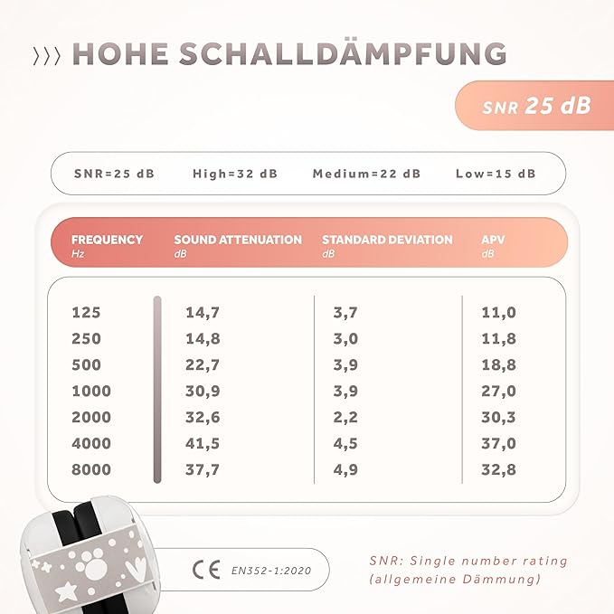 Schallwerk ® Mini+ Baby Ear Muffs – Infant Noise Cancelling Headphones, Toddler Ear Protection, Baby Headphones for Noise