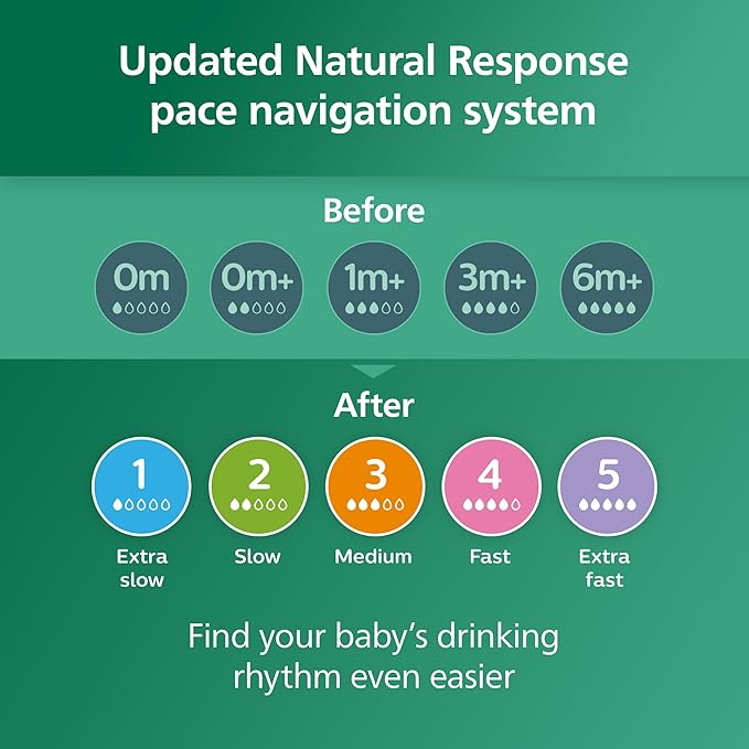 Philips Avent Natural Glass Baby Bottle with Natural Response Nipple (Medium Flow, Flow 3), 8oz, SCY913/01