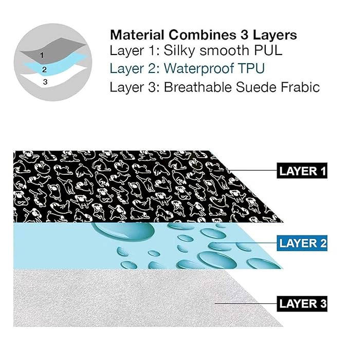 Flock Three Waterproof Baby Diaper Changing Pad with Storage Bag (43.3" X 28.7") Washable Wipeable Reusable Leak Proof Diaper Travel Mat Station Changing Mattress Liner Cribs Bed Cover, Dogs