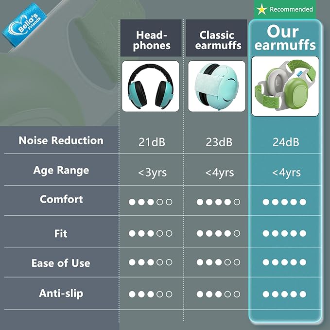 Bella's Friends Baby Ear Protection for Infants & Toddlers(3–48 Months) - Lightweight 24dB Noise Cancelling Headphones - Safe fit & Comfort Earmuffs - Improve Sleep - Baby Travel Essential, Green