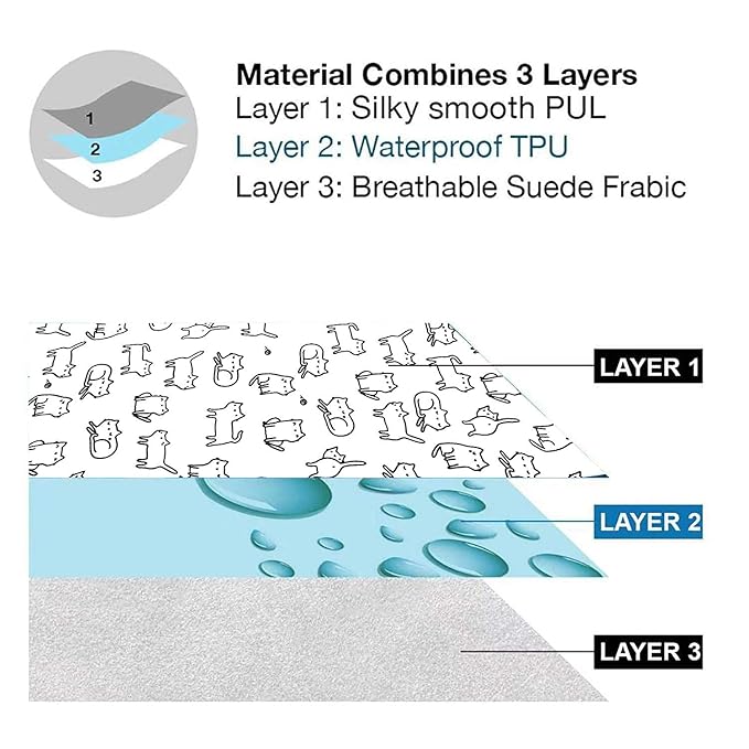 Flock Three Waterproof Baby Diaper Changing Pad with Storage Bag (28.7" X 19.7") Washable Wipeable Reusable Leak Proof Diaper Travel Mat Station Changing Mattress Liner Cribs Bed Cover, Cats