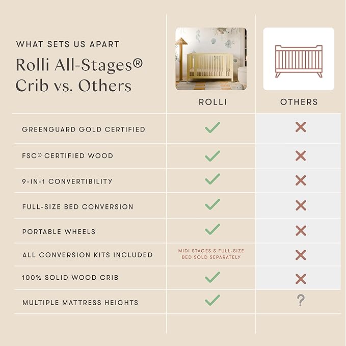 Babyletto Rolli 9-in-1 Convertible Baby Crib with Wheels - Includes Conversion Kits for Bassinet, Standard Crib, Toddler Bed, Daybed & Junior Bed - GREENGUARD Gold - 3 Adjustable Heights - Pale Yellow