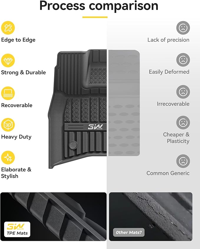 3W Floor Mats&Cargo Liner Fit Land Rover/Range Rover Defender 110 (4 Doors 5 Seat Only) 2020-2024 2025 (Not for Defender 110s/Rubber Flooring), TPE All Weather Custom Fit Floor Liner Full Set, Black