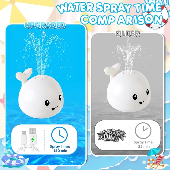 Baby Bath Toys, Toddler Bath Toys for Kids Ages 1-3, Light Up Whale Bath Toy Sprinkler Infant Baby Toys 6-12-18 Month Bathtub Fountain Toy, Toddler Christmas Stocking Stuffers 1 2 3 Year Boy Girl Gift
