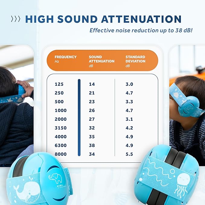 Schallwerk ® Mini+ Baby Ear Muffs – Infant Noise Cancelling Headphones, Toddler Ear Protection, Baby Headphones for Noise