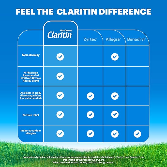 Claritin Children's Allergy Medicine, 24-Hour Non-Drowsy Loratadine 5mg Chewable Tablet, Antihistamine for Kids Ages 2 Years and Older, Grape Flavored, 40 tablets