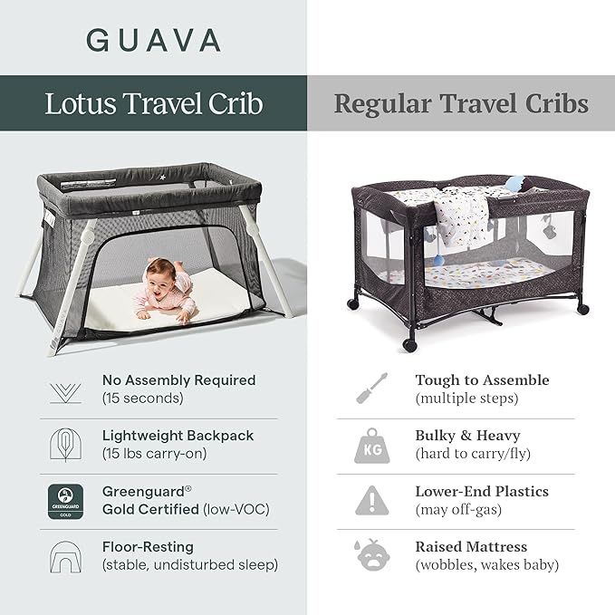 Guava Family Travel Crib includes Lightweight Backpack Design | Certified Baby Safe Portable Crib | Folding Play Yard, Comfy Mattress for Babies, Toddlers | Compact Baby Travel Bed