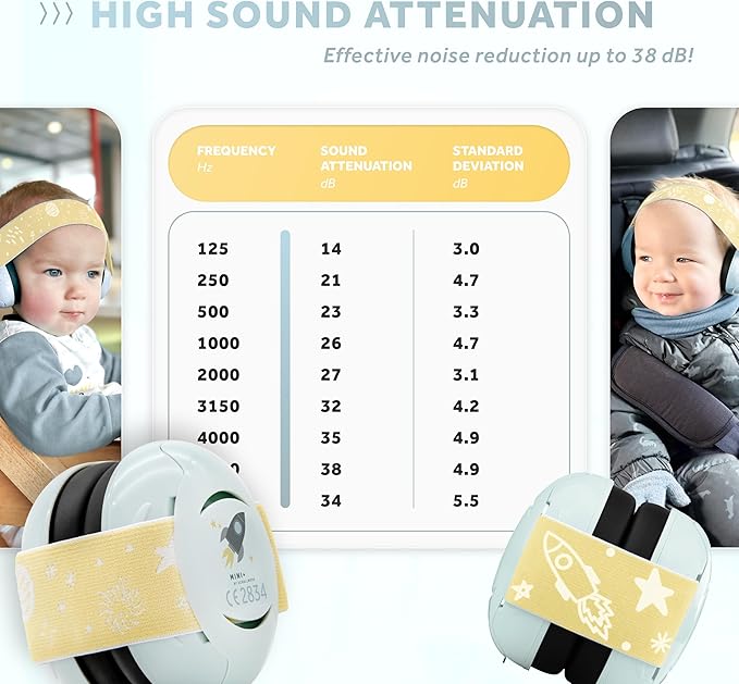 Schallwerk ® Mini+ Baby Ear Muffs – Infant Noise Cancelling Headphones, Toddler Ear Protection, Baby Headphones for Noise