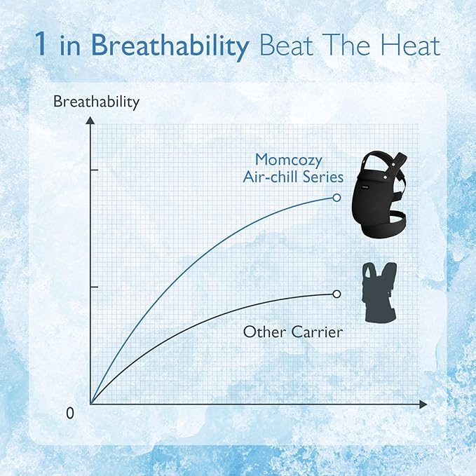 Momcozy Breathable Mesh Baby Carrier, Ergonomic and Lightweight Infant Carrier for 3-24 Months with Enhanced Lumbar Support, All Day Comfort for Hands-Free Parenting, Air Mesh-Black