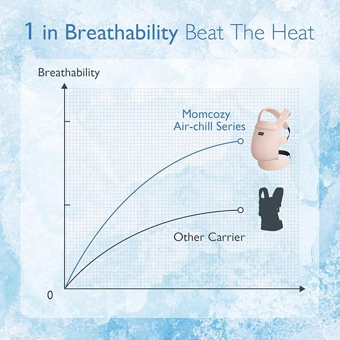 Momcozy Breathable Mesh Baby Carrier, Ergonomic and Lightweight Infant Carrier for 3-24 Months with Enhanced Lumbar Support, All Day Comfort for Hands-Free Parenting, Air Mesh-Pink