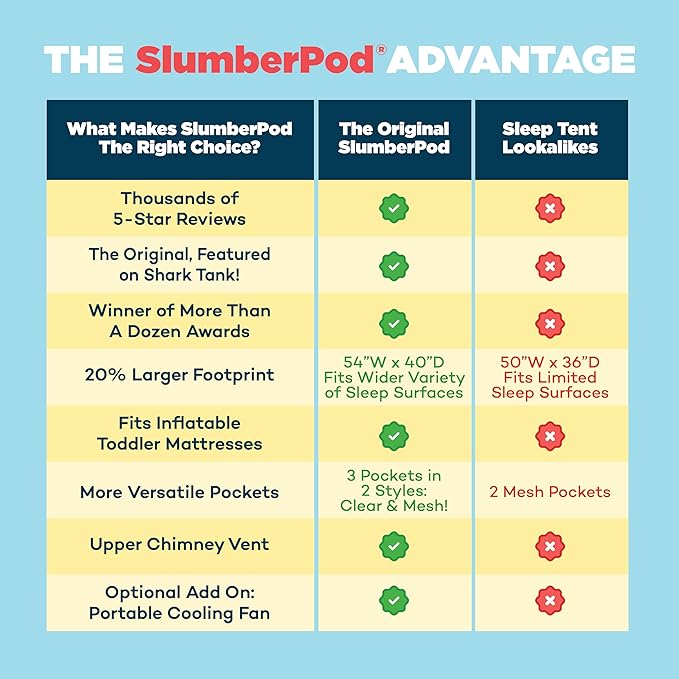 SlumberPod The Original Blackout Sleep Tent Travel Essential for Babies and Toddlers, Mini Crib and Pack N Play Cover, Sleep Pod for Kids with Monitor Pouch and Fan Pouch, Blocks 95%+ Light, Black