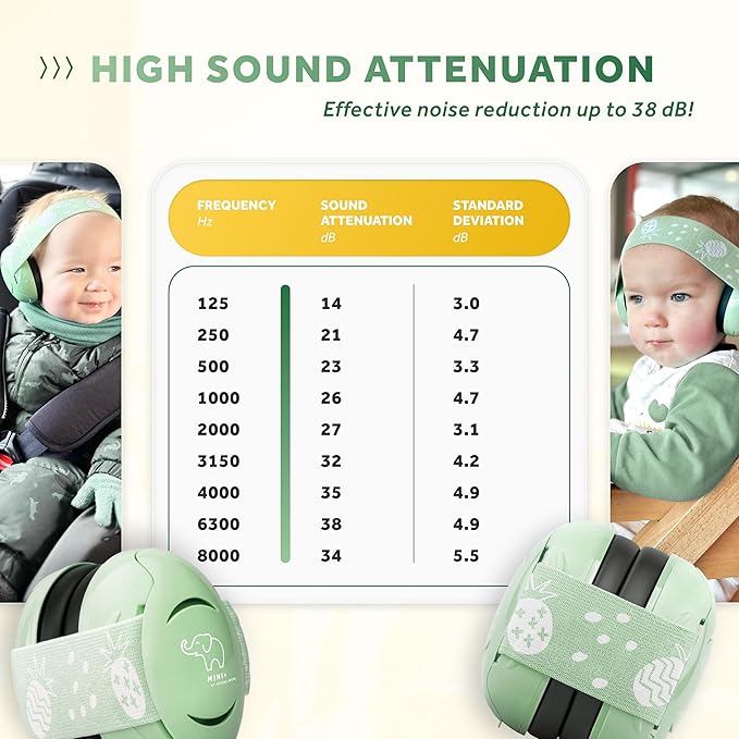 Schallwerk ® Mini+ Baby Ear Muffs – Infant Noise Cancelling Headphones, Toddler Ear Protection, Baby Headphones for Noise