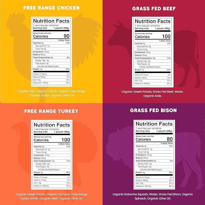 Serenity Kids 6+ Months Baby Food Pouches - Ethically Sourced Meat & Organic Veggies - High Protein Savory Baby Puree Pouches for Baby Snacks - 3.5 Oz, 8 Pack